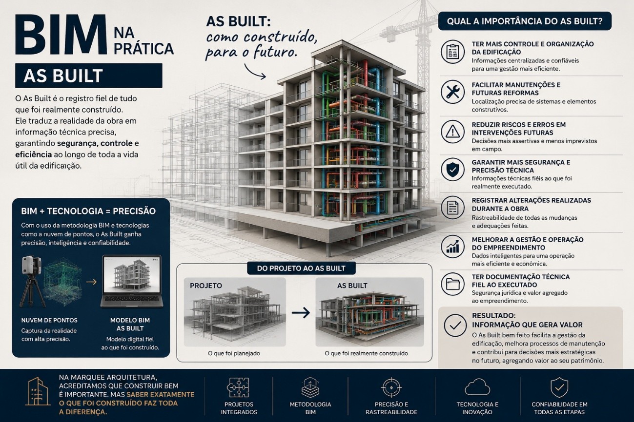 AS BUILT 